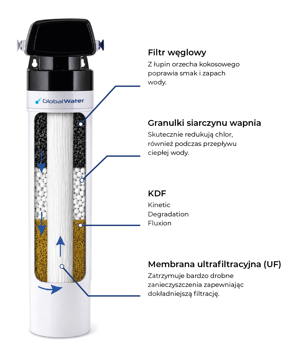 zdjęcie złóż filtracyjnych Pure Aqua